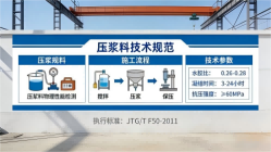 兰山本地工厂讲解：说一遍公路压浆料和铁路压浆料的区别